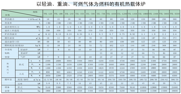 以輕油、重油、可燃氣體為燃料導熱油爐